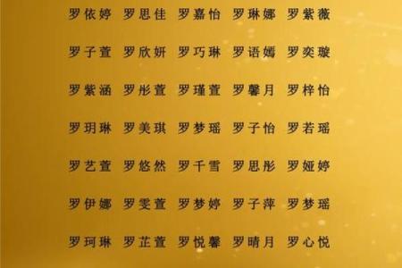 娄姓女孩名字大全-娄姓女孩起名字大全-娄姓名字大全姓名