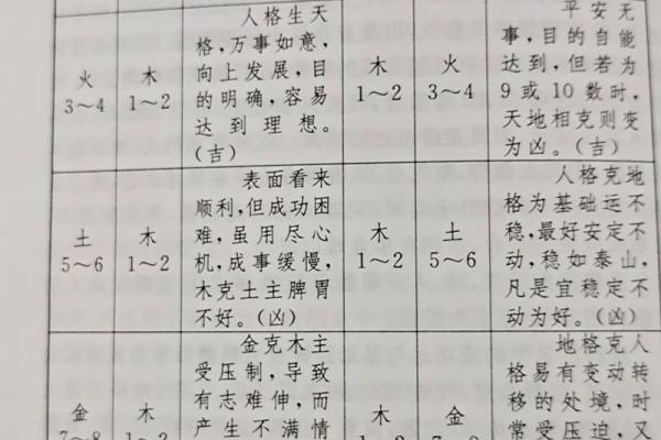 姓名和吉凶有什么关联-姓名学-华易算命网姓名