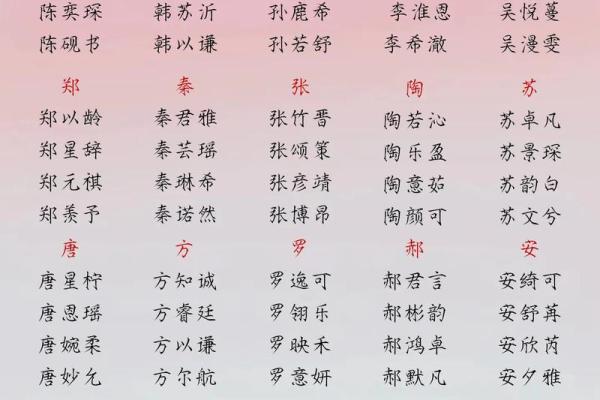 管姓男孩名字大全-管姓男孩起名字大全-管姓名字大全姓名