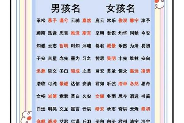 11月份出生的属猴男孩要什么名字才最好-姓名