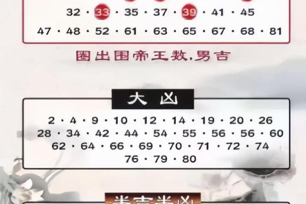 五格数理吉凶-姓名学姓名