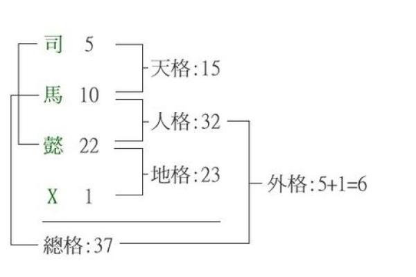 五格数理吉凶-姓名学姓名