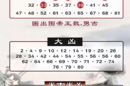 五格数理吉凶-姓名学姓名