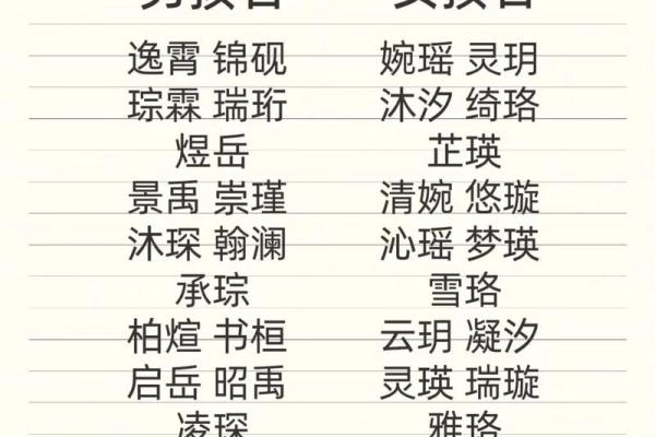 2019年3月30号酉时出生的男孩起名方法姓名