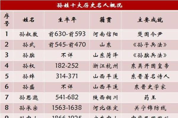 姓连的名人-姓名学-华易算命网姓名