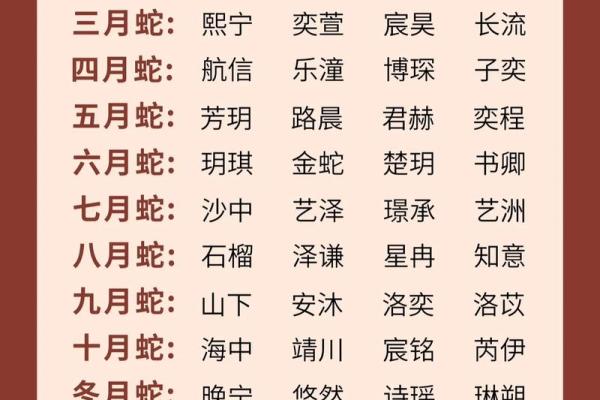 2019年3月26号寅时出生的男孩要怎么起名字姓名