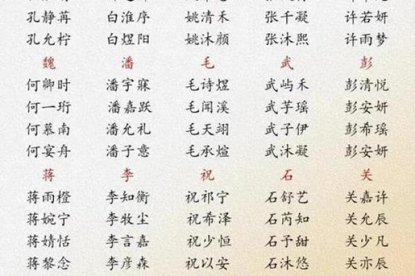 成姓女孩名字大全-成姓女孩起名字大全-成姓名字大全姓名
