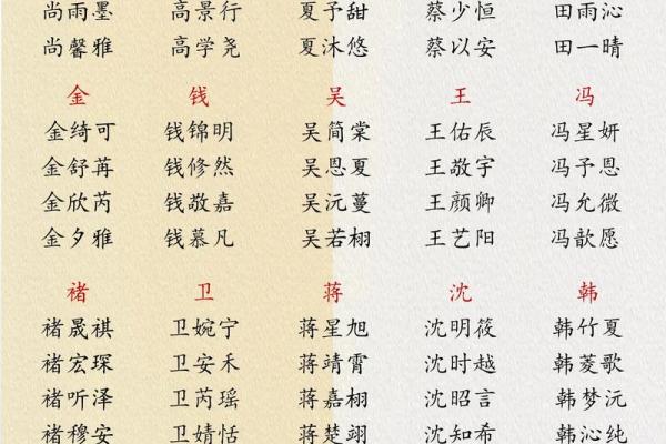 2019年4月10号卯时出生的男孩起名时要注意什么姓名