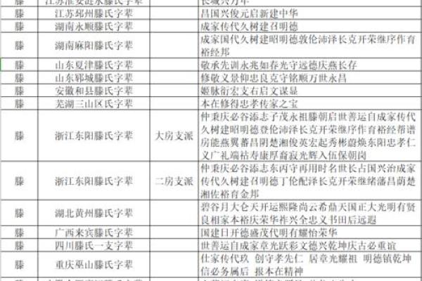 滕姓女孩名字大全-滕姓女孩起名字大全-滕姓名字大全姓名
