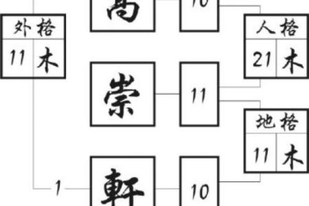 子车氏宗祠对联和主要迁徙位置-姓名学-华易算命网姓名