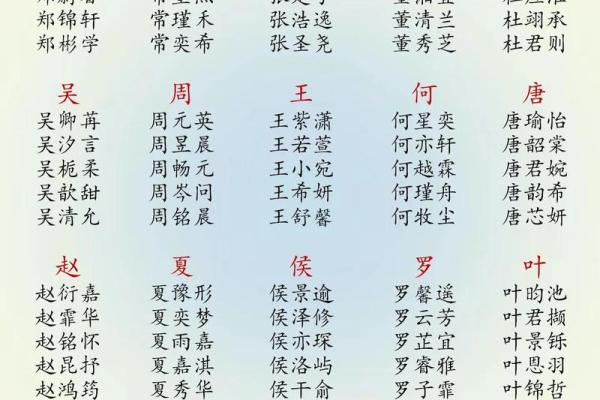 2019年3月31号子时出生的男孩如何起名姓名