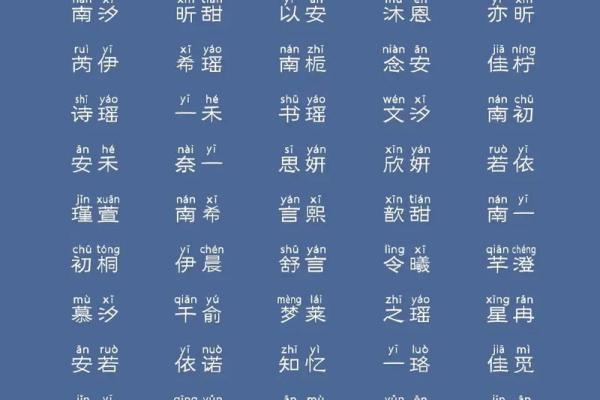 管姓女孩名字大全-管姓女孩起名字大全-管姓名字大全姓名