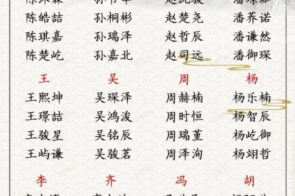 高姓男孩名字大全-高姓男孩起名字大全-高姓名字大全姓名