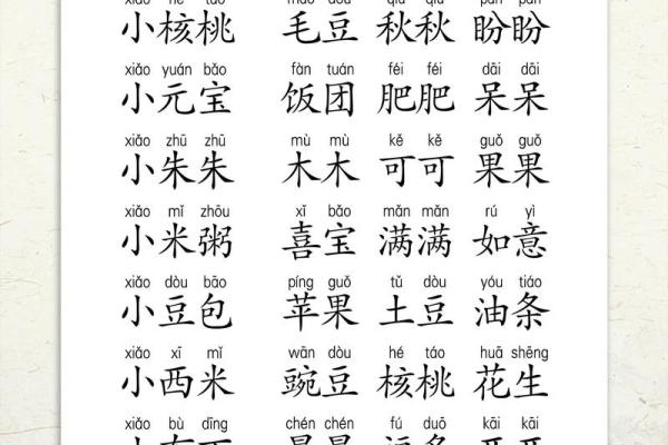 为宝宝起个洋气的小名吧-姓名学-华易网姓名