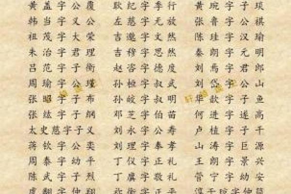 谈姓男孩名字大全-谈姓男孩起名字大全-谈姓名字大全姓名