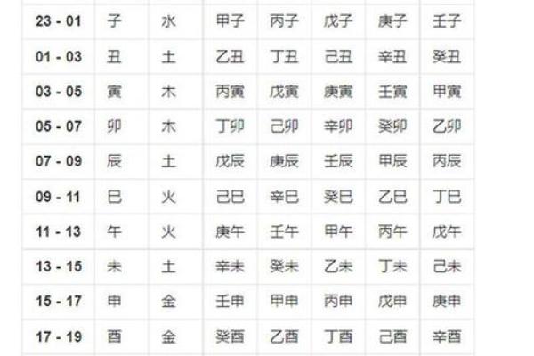 姓名五行与笔画属性之间的关系-姓名学-华易网姓名