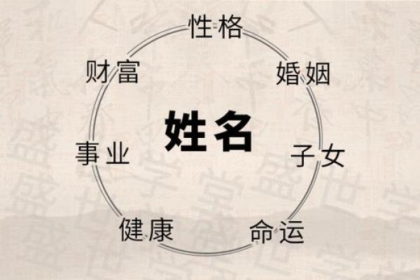 影视公司起名字-姓名学-华易网姓名