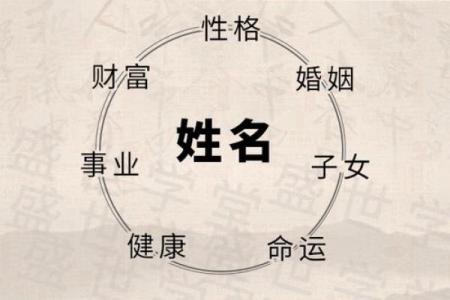 影视公司起名字-姓名学-华易网姓名