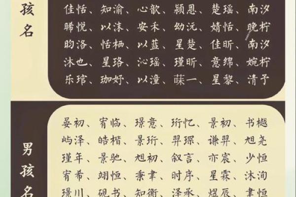 如何给宝宝取个好名字-姓名学-华易网姓名