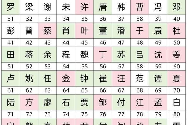 姓逄的名人-姓名学-华易算命网姓名