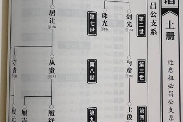 哈氏宗祠对联和字辈排行-姓名学-华易算命网姓名
