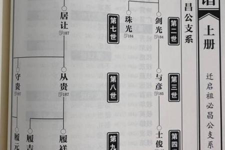 哈氏宗祠对联和字辈排行-姓名学-华易算命网姓名