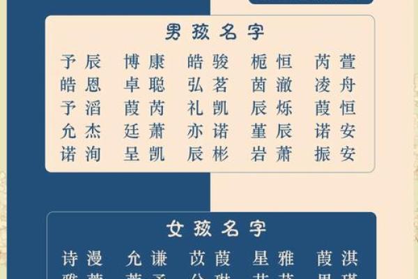 2019年3月25号申时出生的男孩起名方法姓名