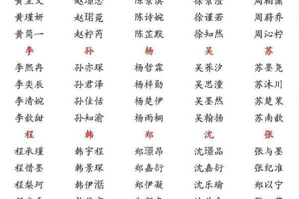 4月份出生的属蛇男孩如何起名姓名