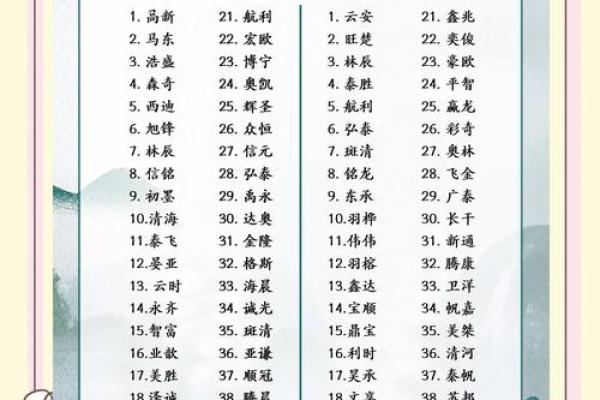 如何给公司起名-姓名学姓名