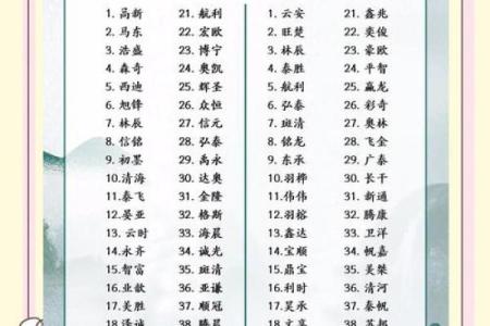如何给公司起名-姓名学姓名