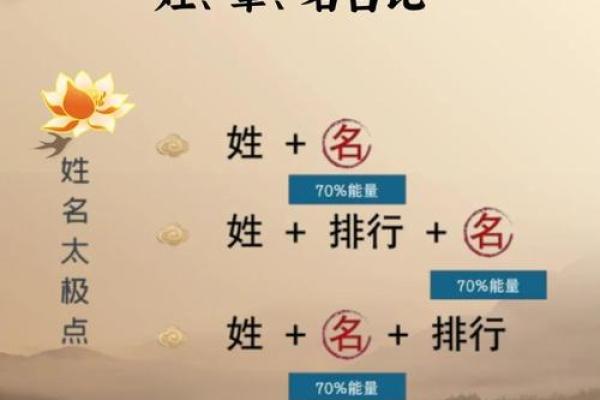 姓宿的名人-姓名学-华易算命网姓名 姓宿的名人-姓名学-华易算命网姓名