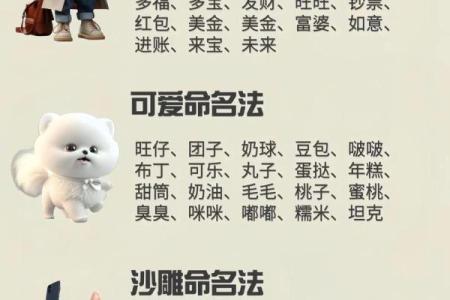 给狗狗起名字-狗名大全-母狗狗的名字-公狗狗的名字-名字大全-华易算命网姓名