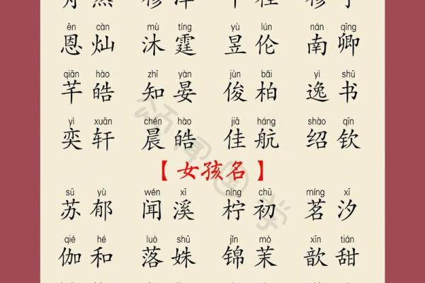 属龙子时出生的男孩要怎么取名-用什么字好-姓名 属龙子时出生的男孩要怎么取名-用什么字好-姓名
