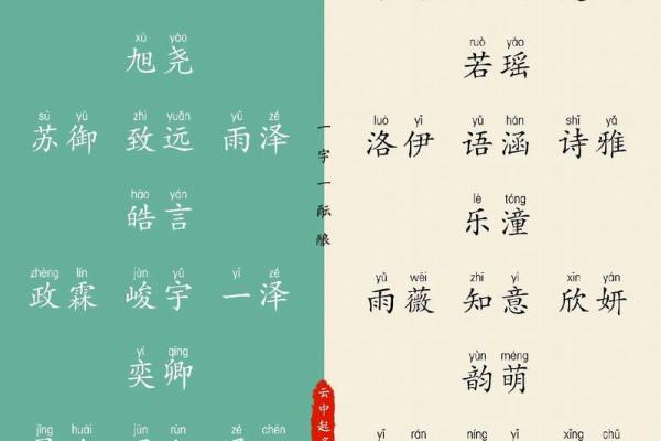 属龙子时出生的男孩要怎么取名-用什么字好-姓名 属龙子时出生的男孩要怎么取名-用什么字好-姓名