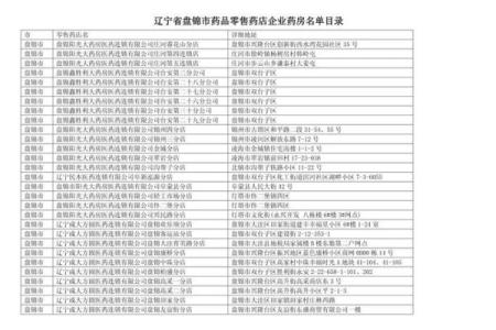 药店取名大全-名字大全姓名