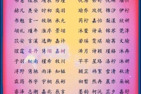 2021年7月21日出生女宝宝取名最佳字,独特有新意的名字姓名
