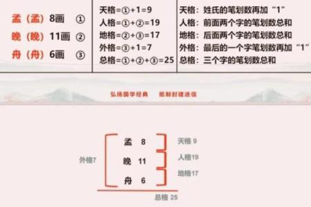 姓蓬的名人-姓名学-华易算命网姓名
