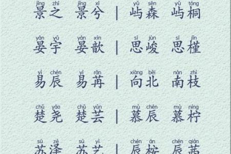 祁姓女孩名字大全-祁姓女孩起名字大全-祁姓名字大全姓名