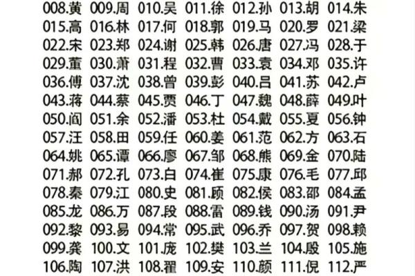 姓时的名人-姓名学-华易算命网姓名 姓时的名人-姓名学-华易算命网姓名