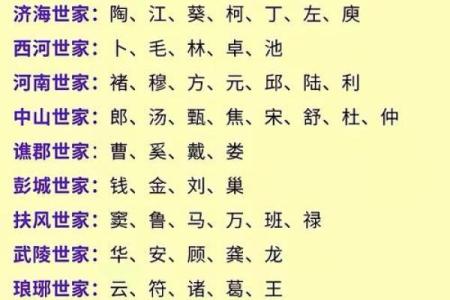 姓时的名人-姓名学-华易算命网姓名