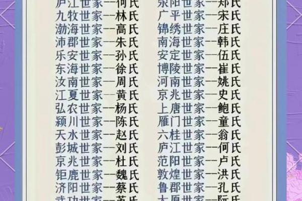 家氏的人主要迁徙位置和郡望堂号-姓名学-华易算命网姓名