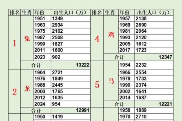 申时出生的属兔男孩适合取什么样的名字姓名