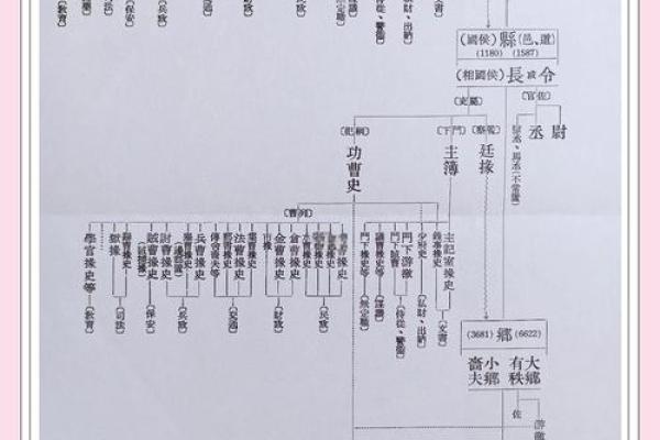 段干氏的郡望堂号和主要迁徙位置-姓名学-华易算命网姓名
