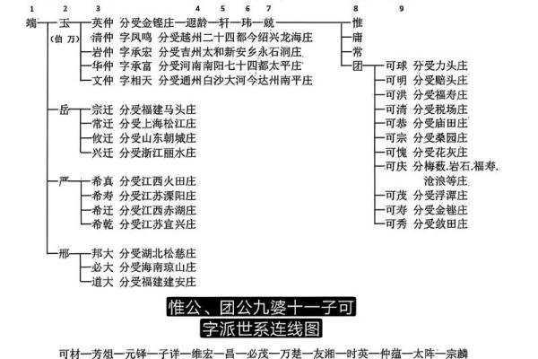 段干氏的郡望堂号和主要迁徙位置-姓名学-华易算命网姓名