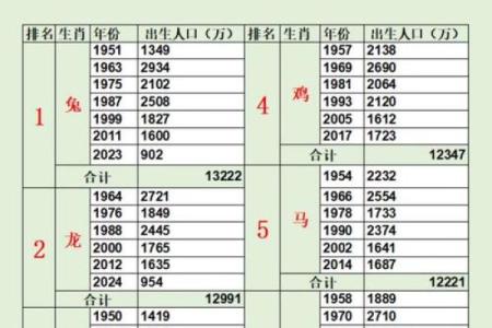 申时出生的属兔男孩适合取什么样的名字姓名