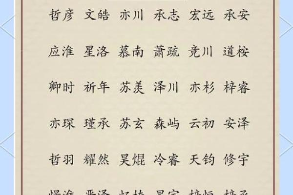 如何给属狗午时出生的男孩起名字，宜用什么字姓名