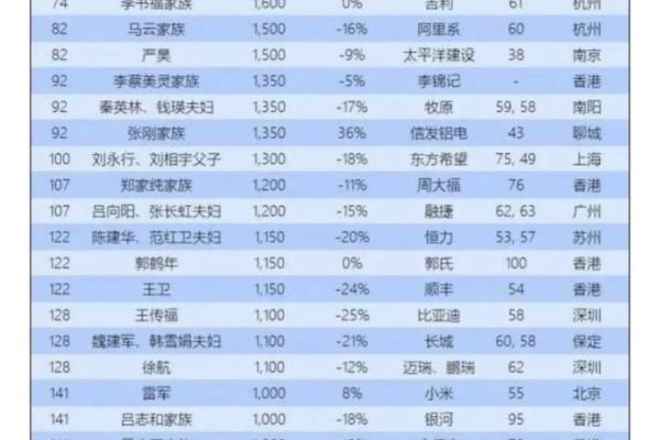 姓富的名人-姓名学-华易算命网姓名