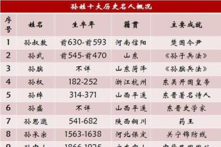 姓储的名人-姓名学-华易算命网姓名