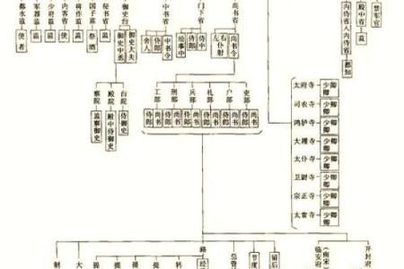 上官氏的郡望堂号和各支始祖-姓名学-华易算命网姓名