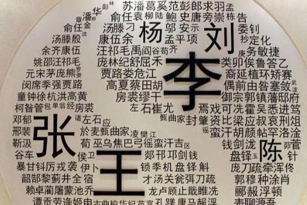 姓步的名人-姓名学-华易算命网姓名